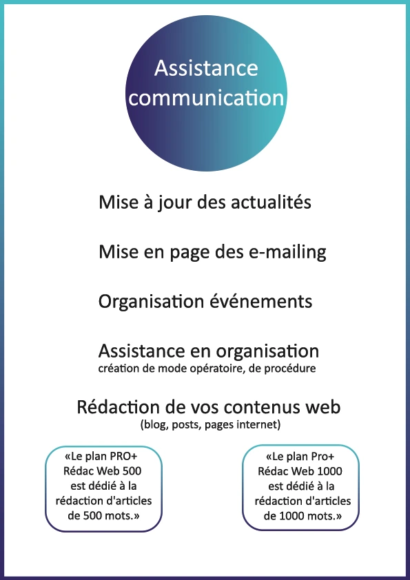 Communicatiob